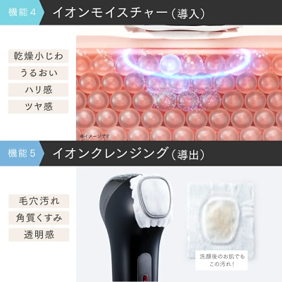 ミライワン　イオン導入とイオン導出